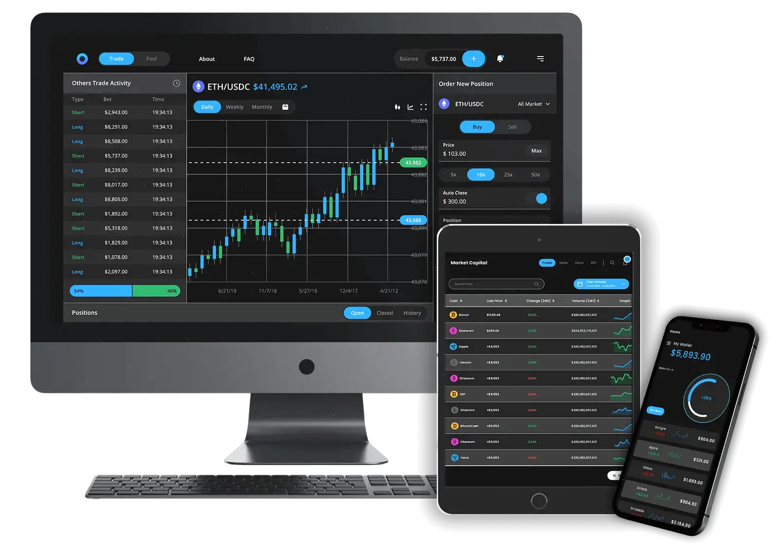 Merkonde Rendawie automatisation du trading